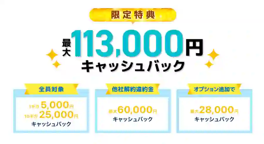 6月キャッシュバック内訳